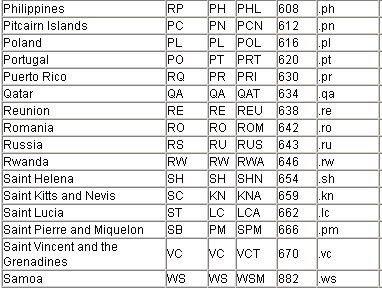 Candidate keys