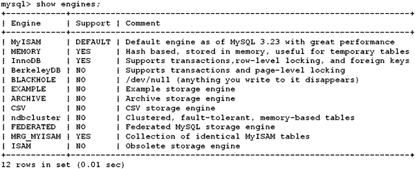 MySQL Storage Engines