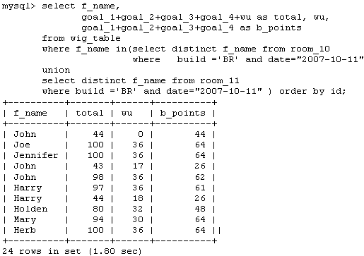 MySQL Tuning