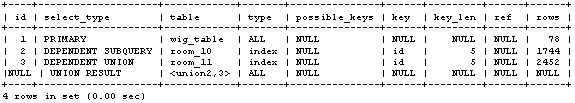 MySQL Tuning