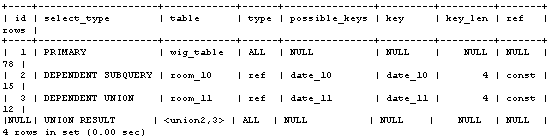 MySQL Tuning